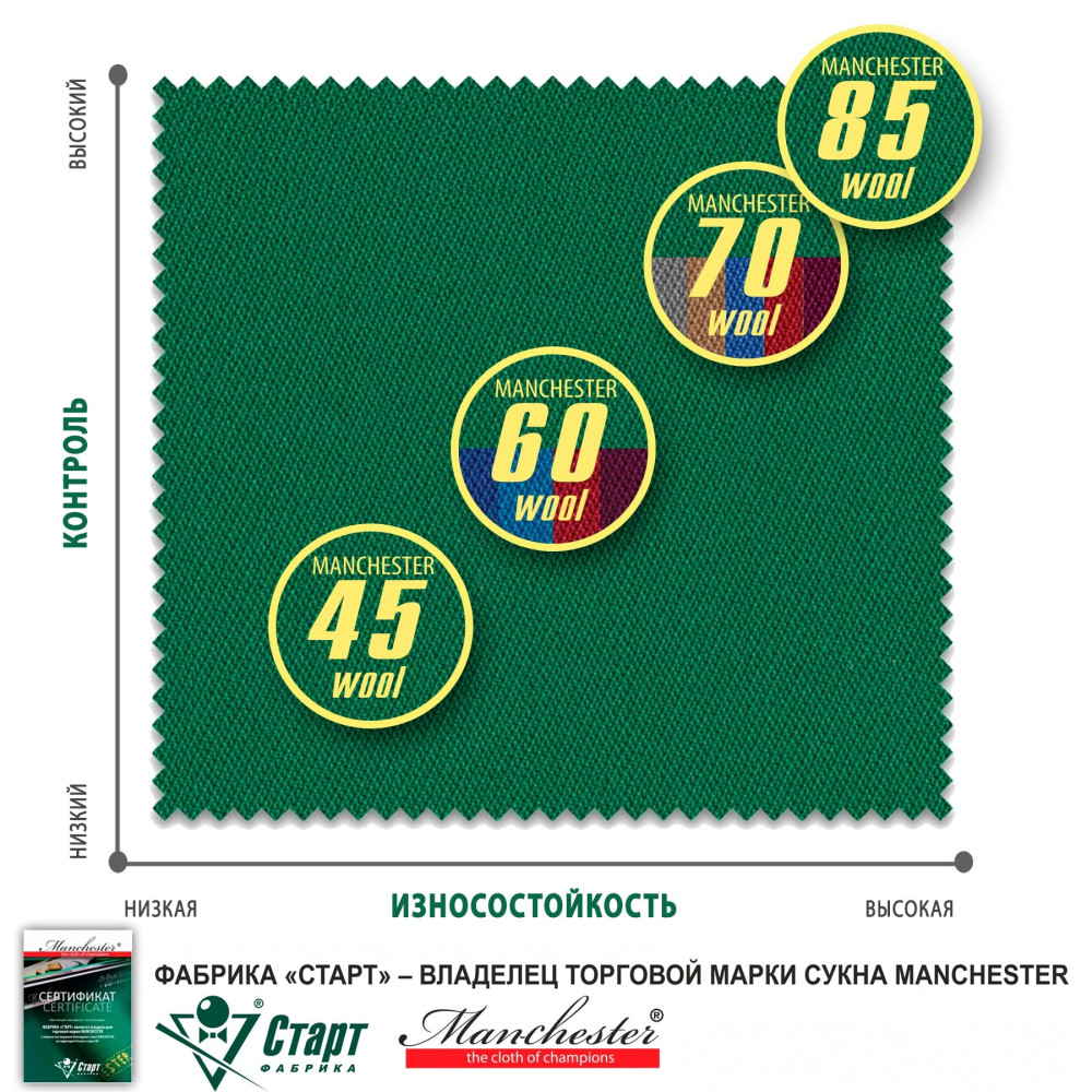 Сукно "Manchester 45 Yellow green" ш1,98м