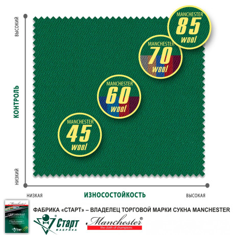 Сукно "Manchester 70 Grey competition" ш2.0м