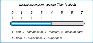 Шкала жесткости наклеек Tiger