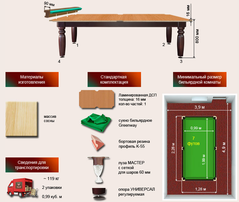 Бильярдный стол Юниор 7 футов характеристики